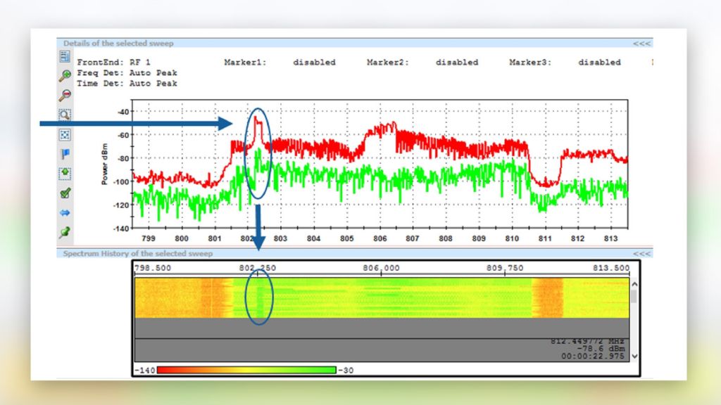 LTE carrier spectrum view
