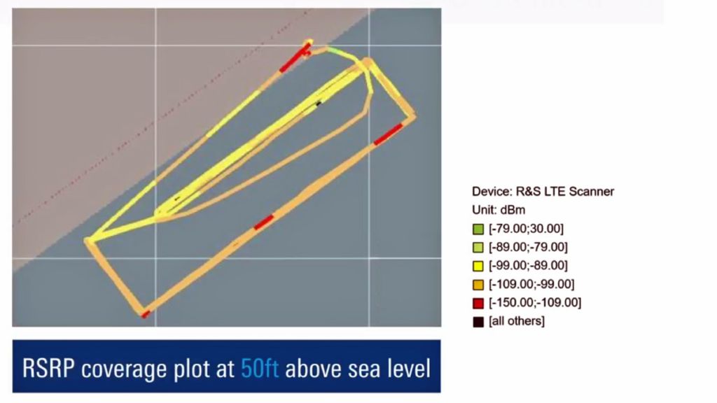 RSRP coverage plot at 50 feet above sea level (left) versus at 200 feet above sea level (right)