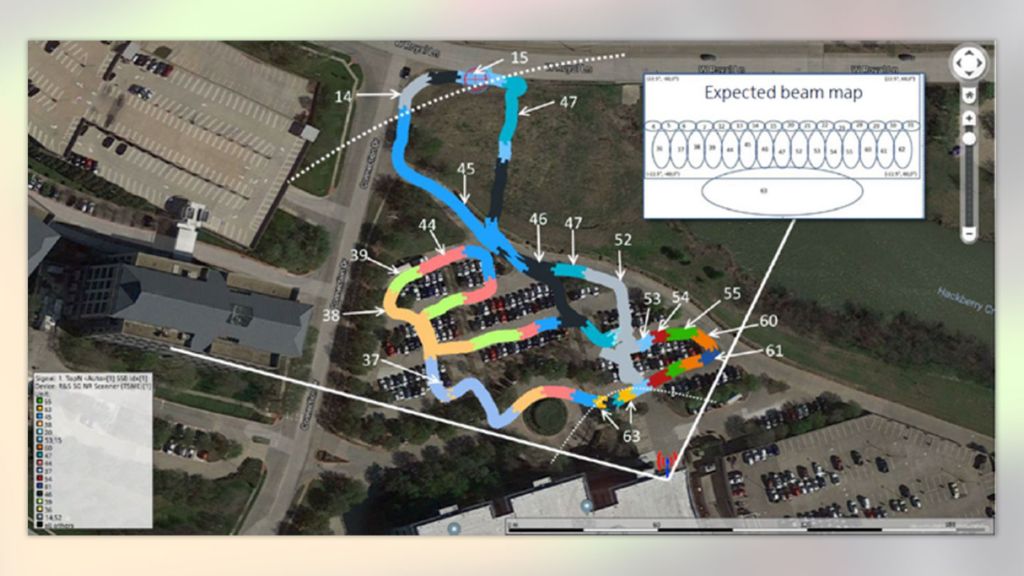 Figure 4: SSB Index Distribution Measurement for 5G FR2