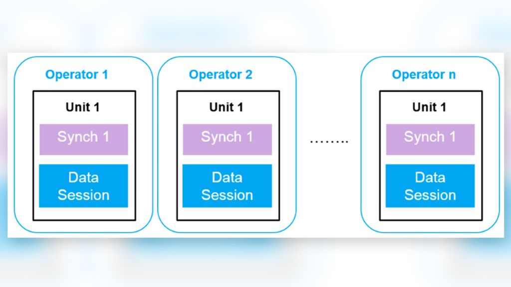 Synch action NPS template Synch action NPS template