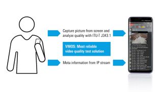 Testing of video quality in mobile networks