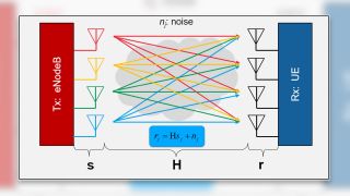 How 4×4 MIMO can boost your mobile network