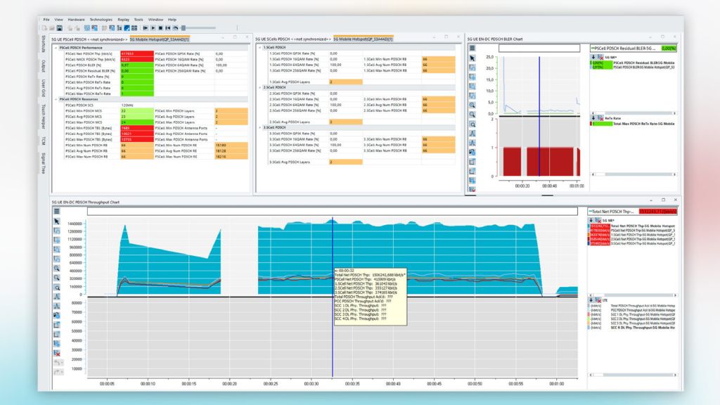 Overview of 5G UE measurements conducted in Asia