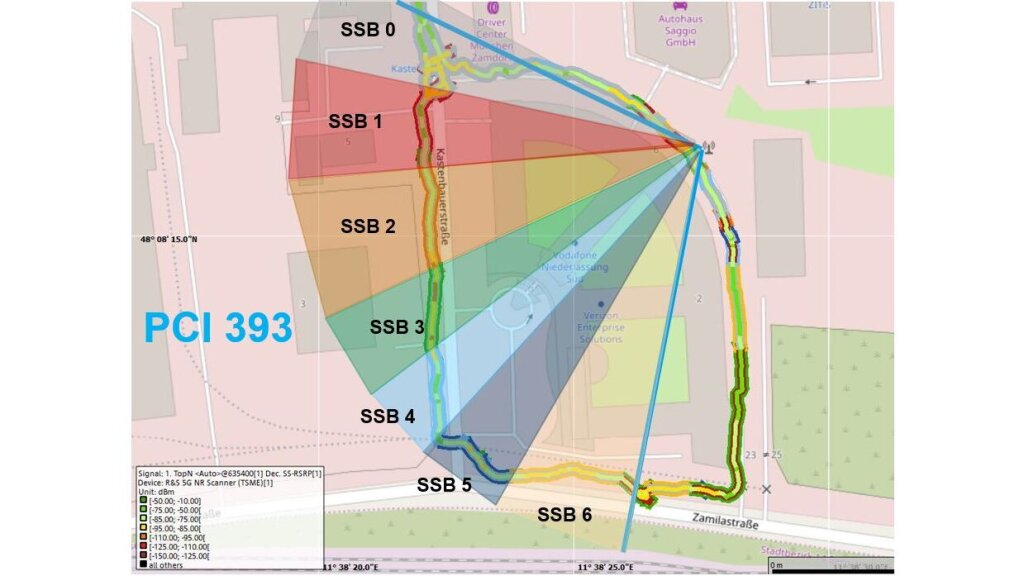 5G site testing 5G site testing