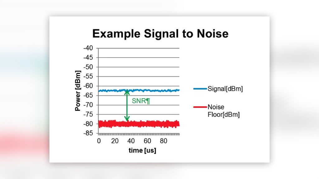 Example signal-to-noise Example signal-to-noise