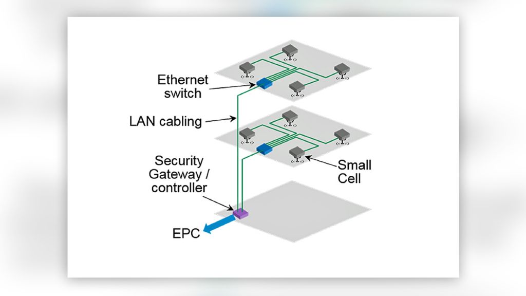 Small cells compared to DAS Small cells compared to DAS
