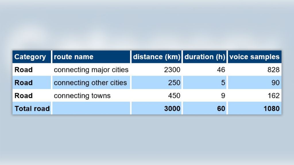 Duration calculation for a mobile network benchmarking campaign Duration calculation for a mobile network benchmarking campaign