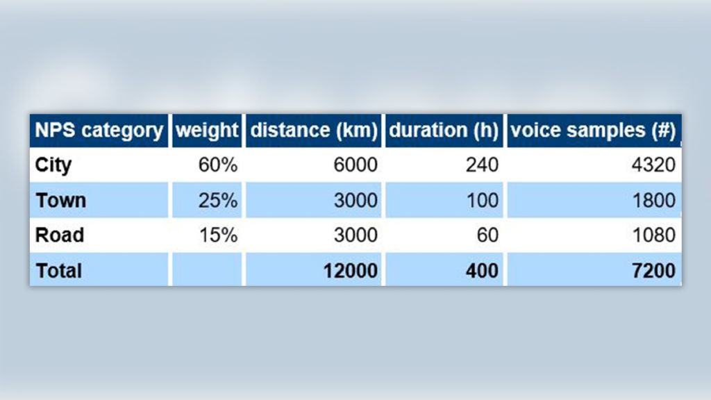 Calculation of the total number of samples Calculation of the total number of samples