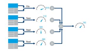 network performance score (nps) white paper