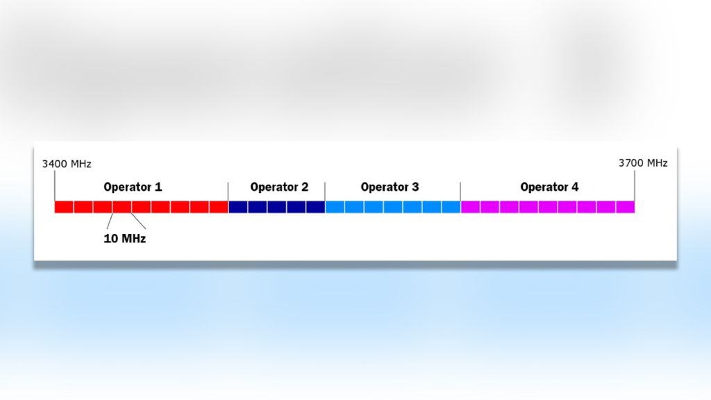 Figure 1: Example of a spectrum allocation for four operators in band n77 Figure 1: Example of a spectrum allocation for four operators in band n77