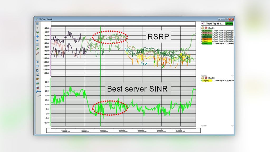 Real measurements obtained with network scanners Real measurements obtained with network scanners