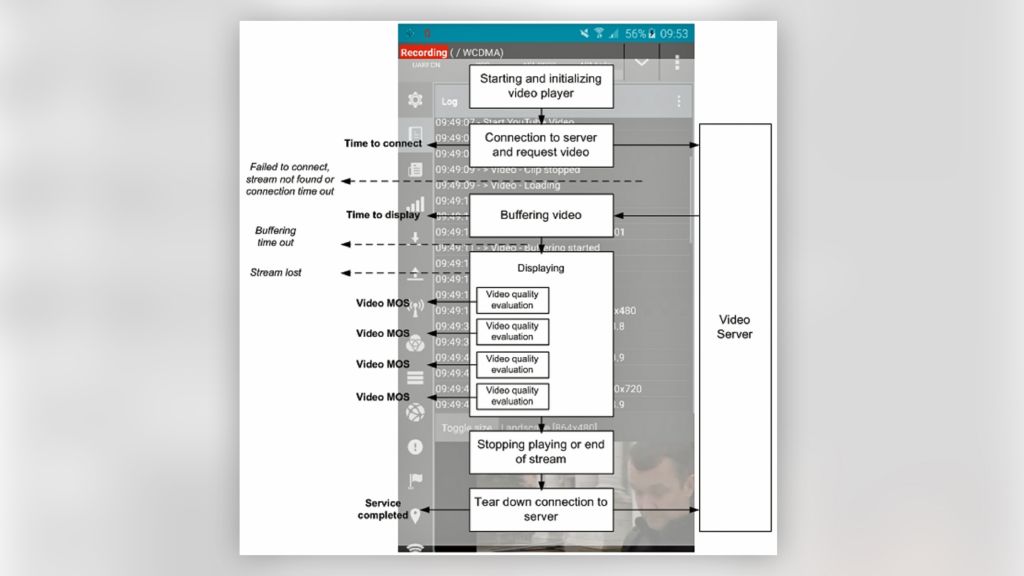 Measurement flow reflecting user behavior Measurement flow reflecting user behavior