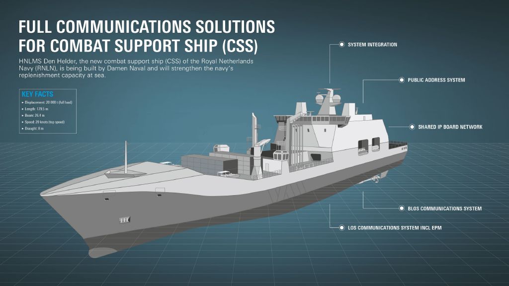 Royal Netherlands Navy 