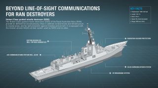 Royal Australian Navy