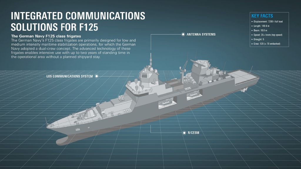 German Navy German Navy