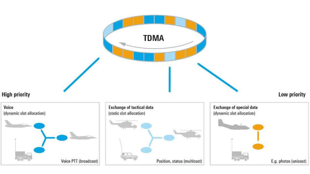 R&S®HDR-AJ-NB/R&S®HDR-AJ-WB static and dynamic channel allocation