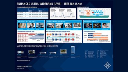 Enhanced ultra-wideband (UWB) – IEEE 802.15.4ab poster
