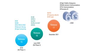 白皮书：5G 的演变 – 在通往 6G 的道路上