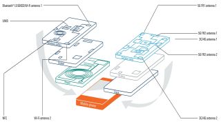 现代移动设备的生命之旅：设计、开发和测试——白皮书