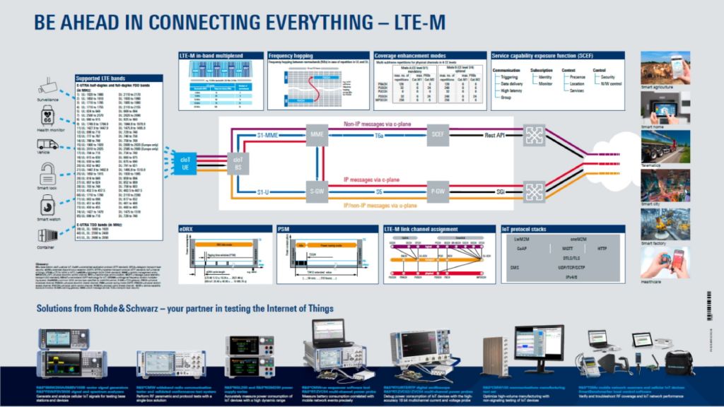 免费获取 NB-IoT 海报