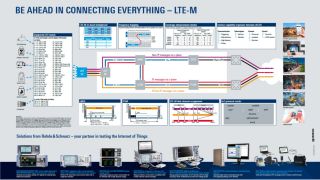 免费获取 NB-IoT 海报