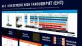 海报：Wi-Fi 7 实现极高吞吐量 (EHT)