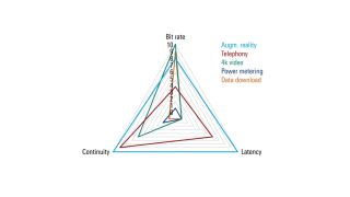 White paper: Interactivity test