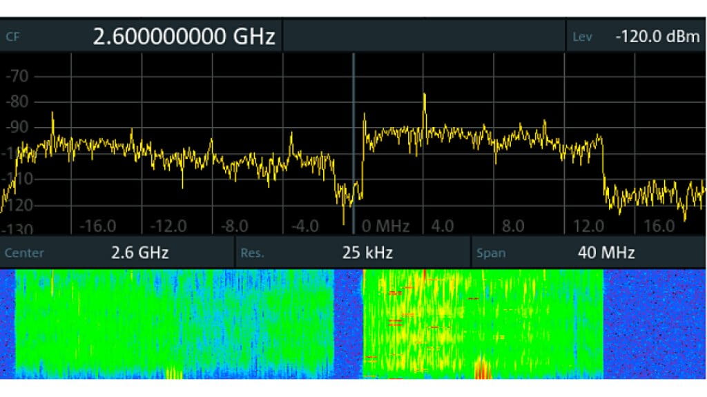 两个 TDD-LTE 信号的 40 MHz 实时频谱和瀑布图显示
