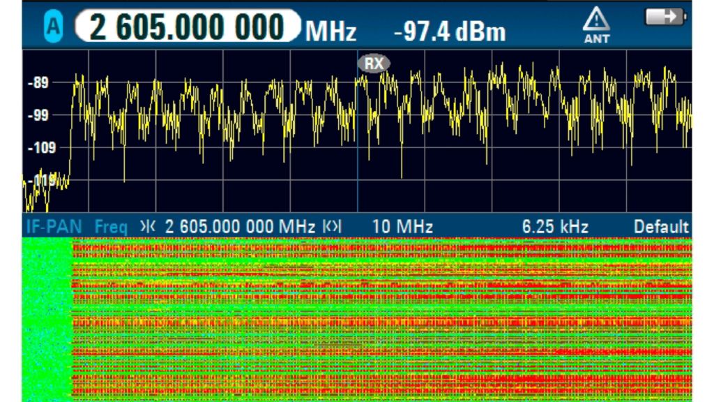 部分 TDD-LTE 信号的 10 MHz 实时频谱和瀑布图显示