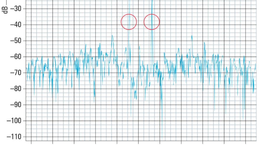 Slight frequency deltas