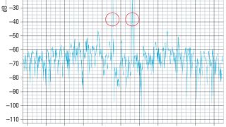 Slight frequency deltas