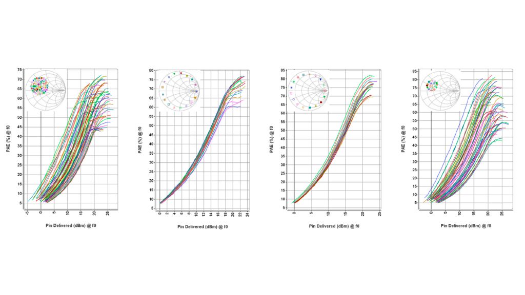 沿优化路径的效率曲线