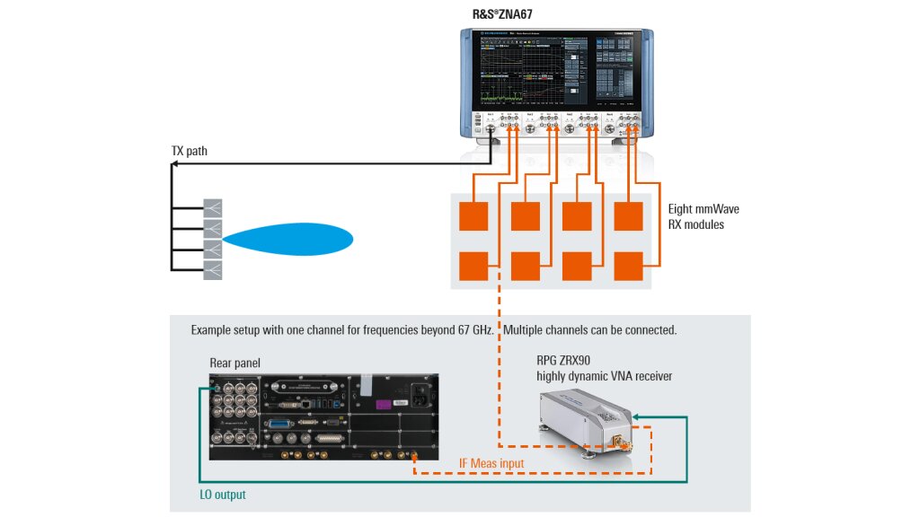 Eight independent receivers for parallel acquisition