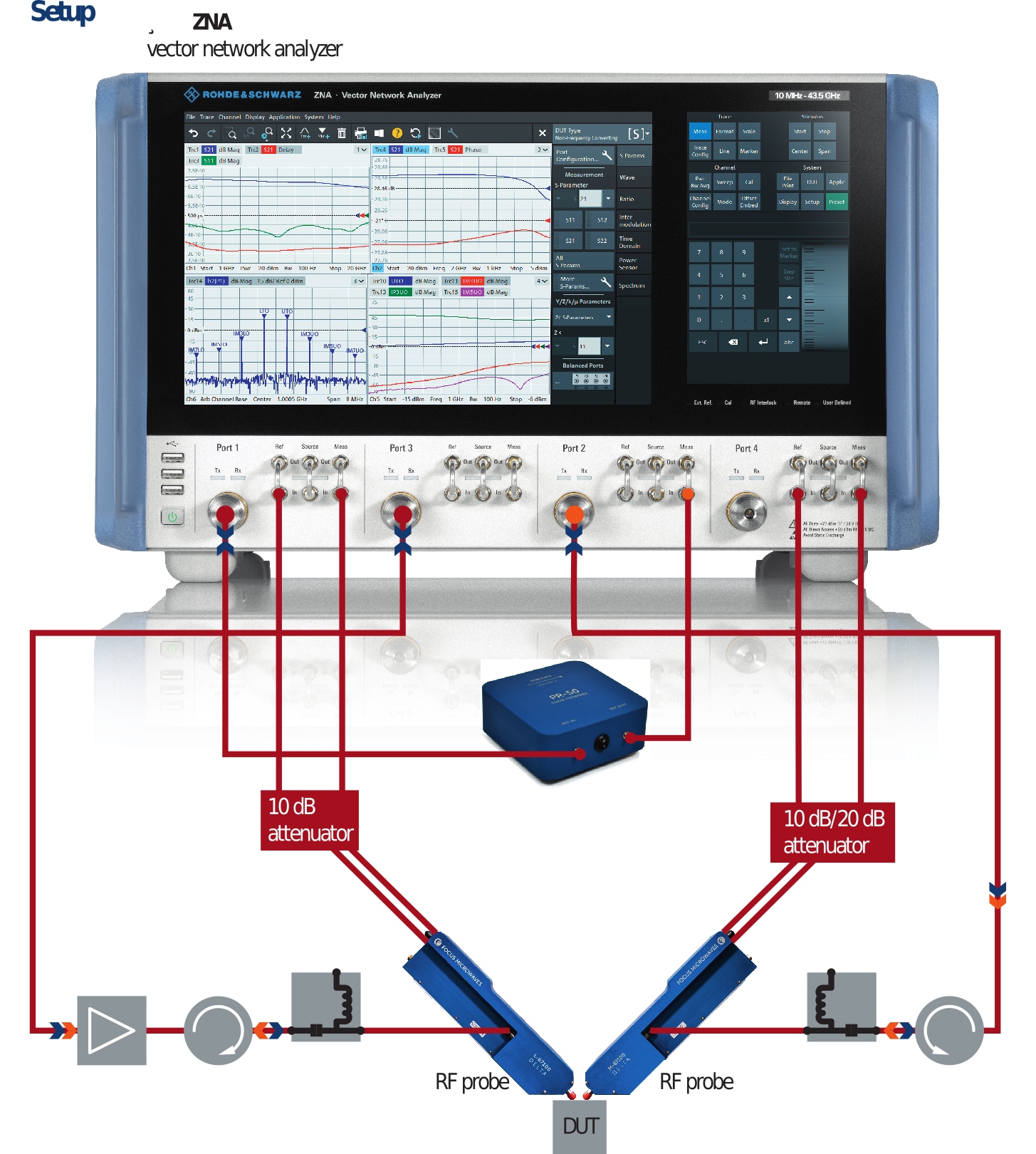 Partner solution Rohde & Schwarz and Focus Microwaves