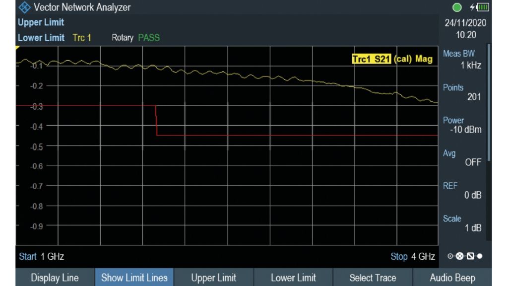 图 2：S21 插入损耗测量。