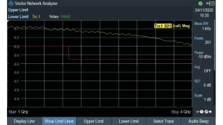 图 2：S21 插入损耗测量。