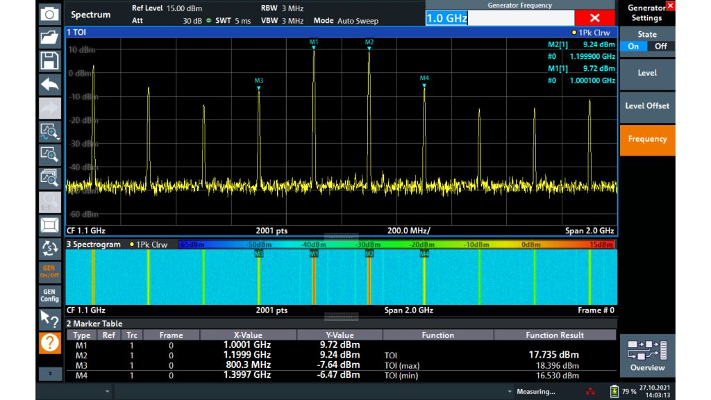 R&S®ZNL6 的 CW 发生器设为 1 GHz，并由外部信号发生器提供另一个 1.2 GHz 的 CW 信号。通过合路器合并两个双音信号，并作为放大器输入。R&S®ZNL6 可在“三阶互调截取点”测量模式下测量生成的频谱。设备还可以激活瀑布图。