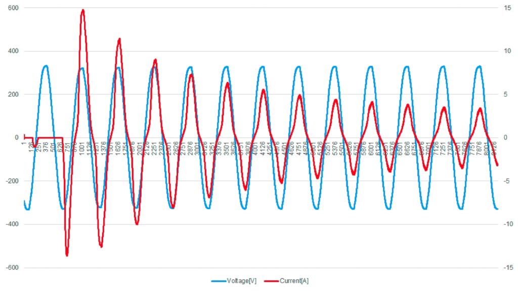 使用 Excel 或 MATLAB® 等评估数据