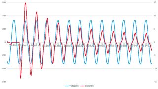 使用 Excel 或 MATLAB® 等评估数据