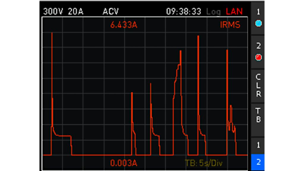 显示被测设备六种开关操作示例的趋势图视图