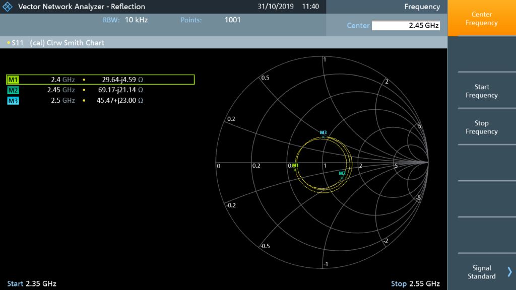史密斯圆图中显示的阻抗