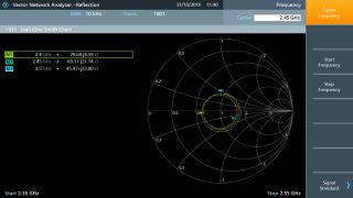 史密斯圆图中显示的阻抗