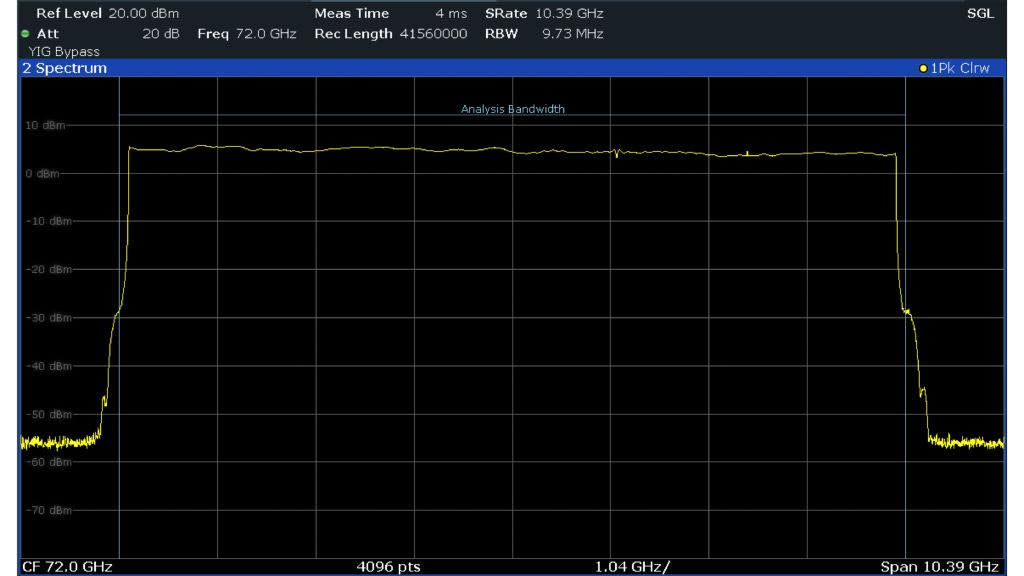 使用 R&S®FSW 信号与频谱分析仪和 R&S®FSW-B8001 8.3 GHz 分析带宽选件测量的 8 GHz LFM 信号。线性调频带宽为 8 GHz，对应的 SAR 距离分辨率约为 2 cm。
