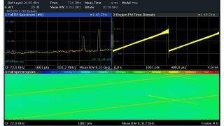 使用 R&S®FSW-K60 瞬态分析应用分析 8 GHz LFM 连续波波形。