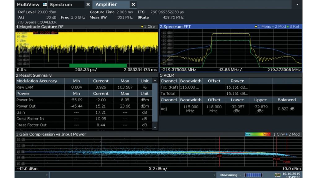 R&S®FSW-K18 放大器测量应用
