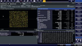 EVM 表征和 PA 线性化