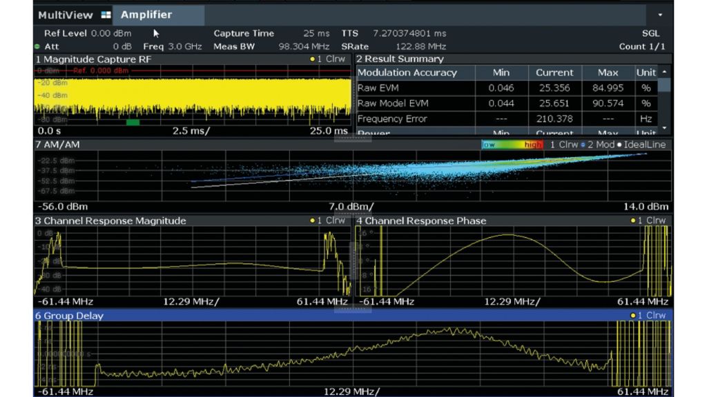 频率响应和群延时测量