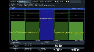图 6——参考输入功率的 ACPR 性能