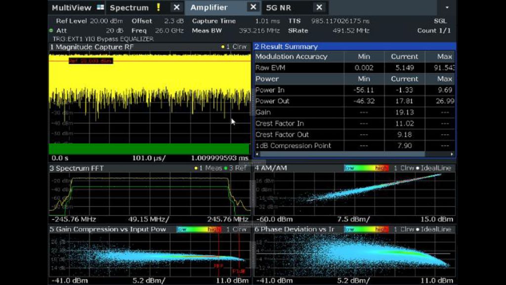 图 7——24 GHz 至 28 GHz 功率放大器 MMIC