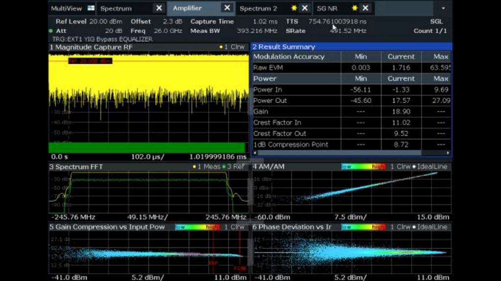 图 10——应用 DPD 后的 EVM